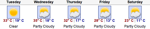 Las vegas weather